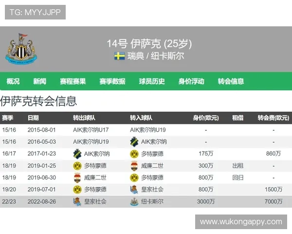 伊萨克对纽卡崛起的球队价值解析