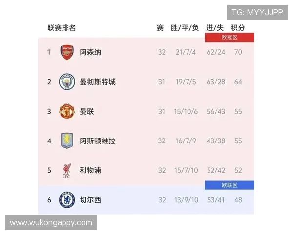 切尔西中场失控，节奏难稳对争冠形势产生影响