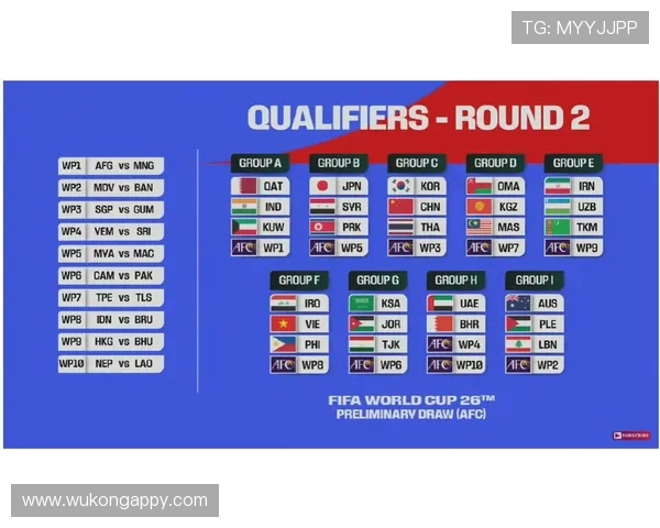 2026世界杯48队12小组赛制规则详解与晋级条件