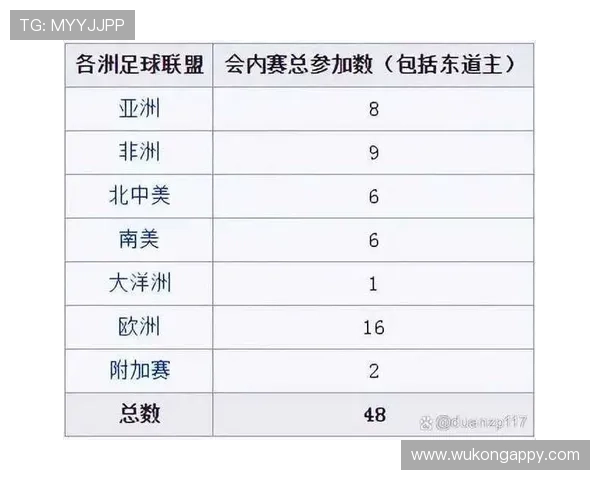 2026世界杯48队赛制规则解析 小组前两名如何晋级32强