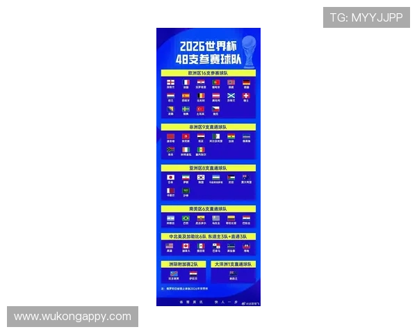 2026世界杯小组赛出线规则及晋级名额分配