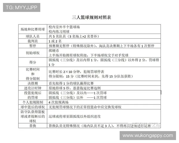 篮球底线规则解析:发球时的位置限制与出界判定 篮球底线规则解析:发球时的位置限制与出界判定