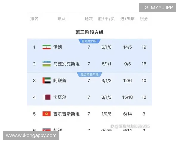 乌兹别克斯坦队冲击2026世界杯能否创造历史首次晋级正赛 乌兹别克斯坦队冲击2026世界杯能否创造历史首次晋级正赛