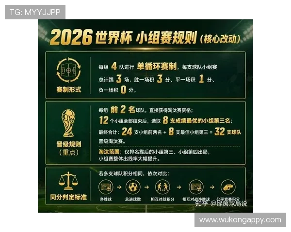 2026世界杯晋级筛选规则解析 2026世界杯晋级筛选规则解析