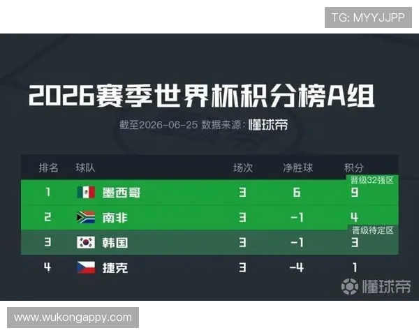 2026世界杯小组赛末轮比分汇总：关键比赛结果整理